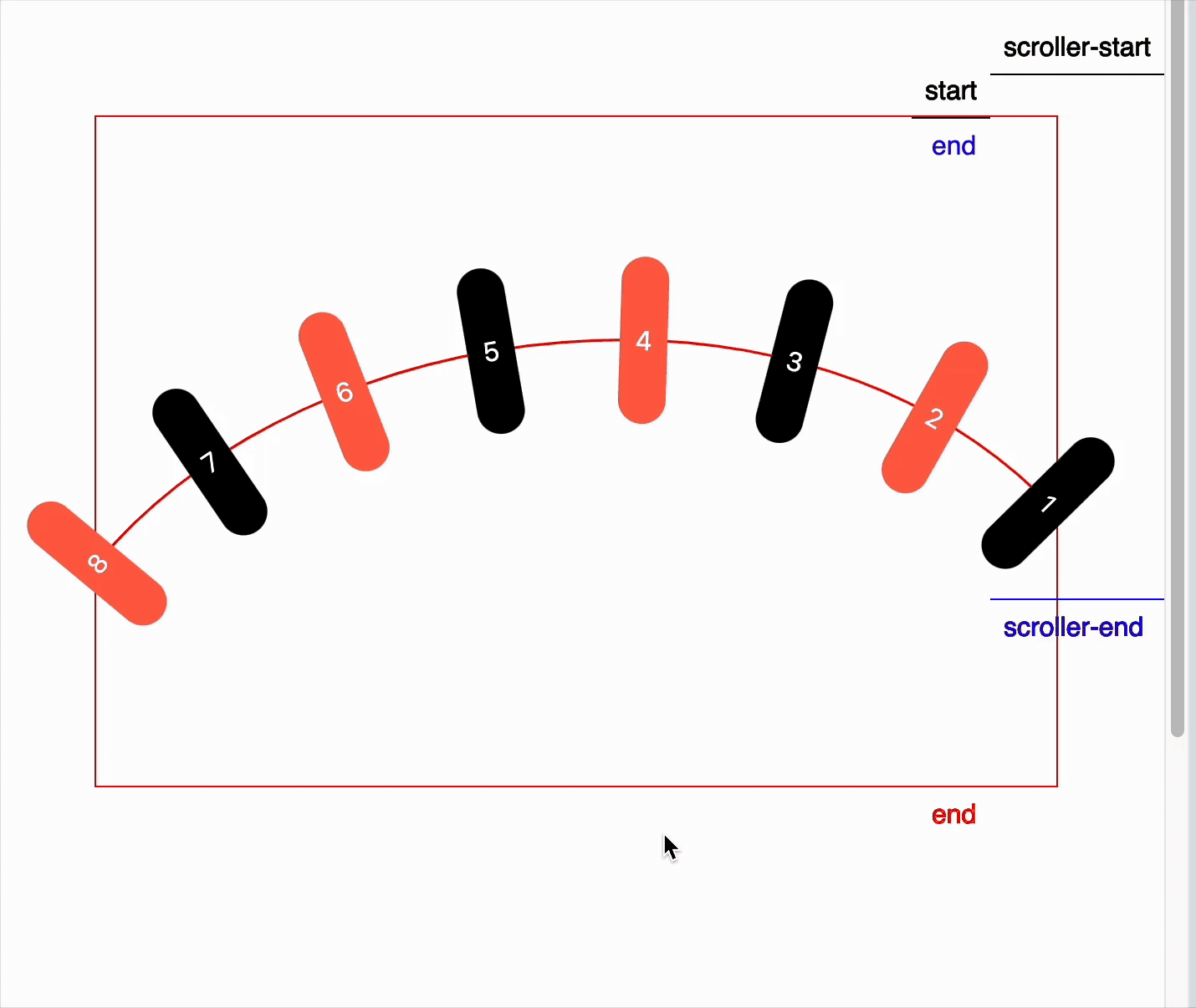 Demo of distributing cards evenly on scroll