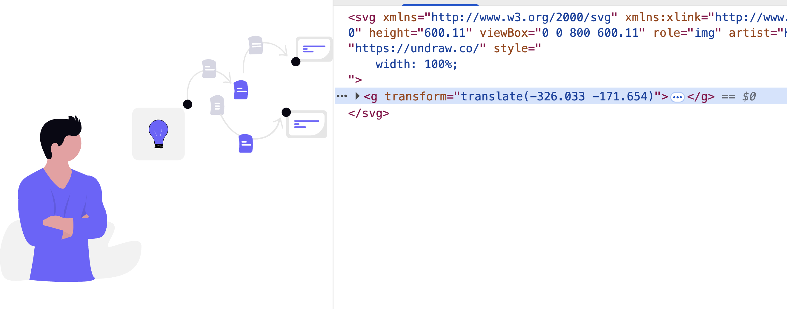 Showing an additional transform applied to the group element